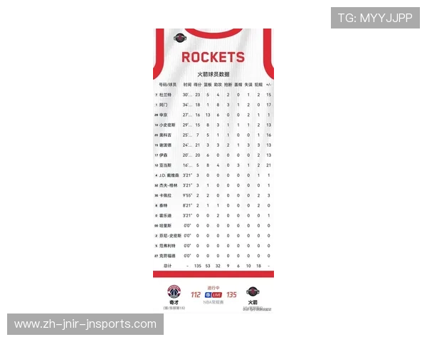火箭队1月7日比赛赛况总结 火箭队1月7日比赛赛况总结